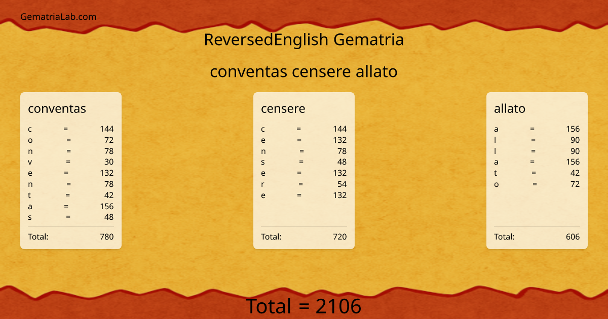 conventas censere allato in reversedEnglish Gematria